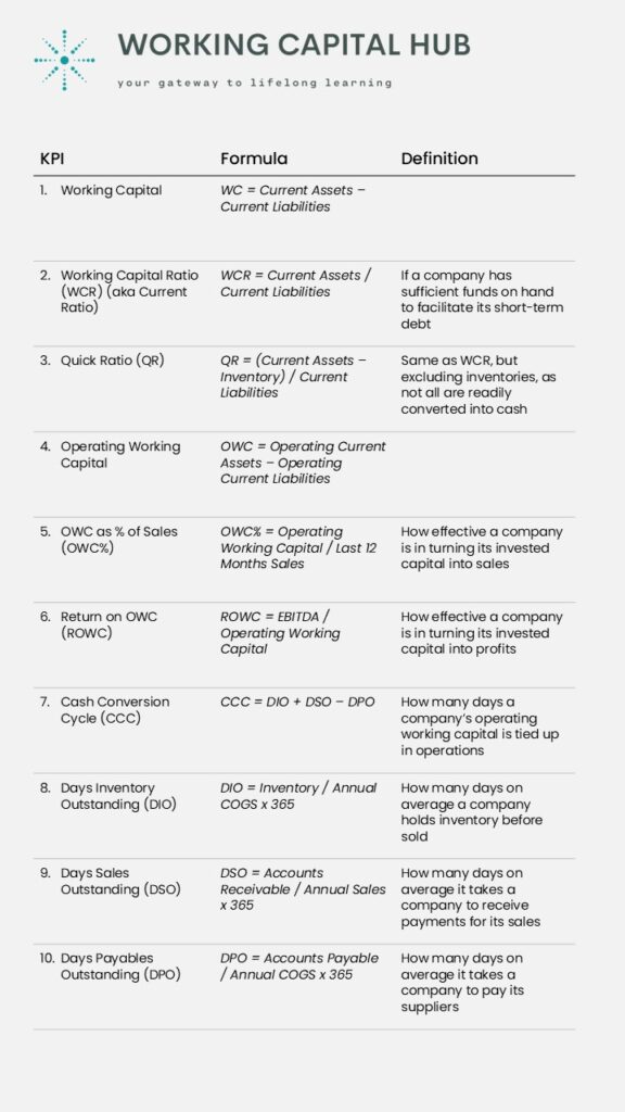 Working Capital metrics and KPIs