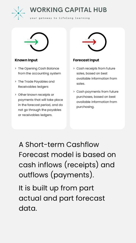 Short-term Cashflow Forecast - Model input data