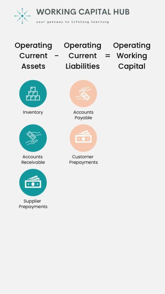 Operating Working Capital - Formula