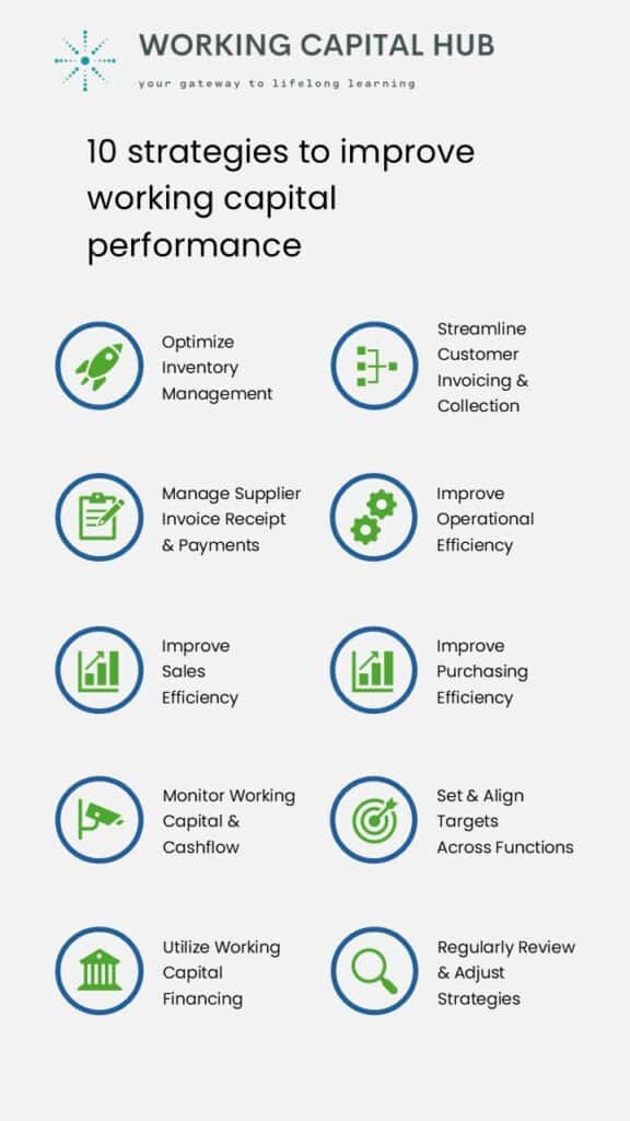 What is working capital - 10 strategies to improve