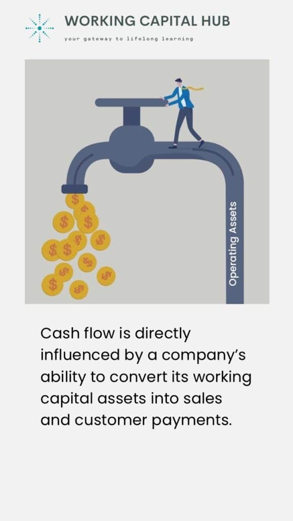 Working Capital Hub - working capital and cashflow