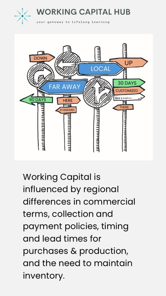 Working Capital Hub - What affects working capital performance