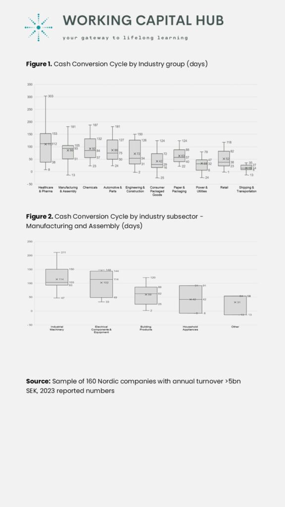 Working Capital Hub - Insights - Benchmarking