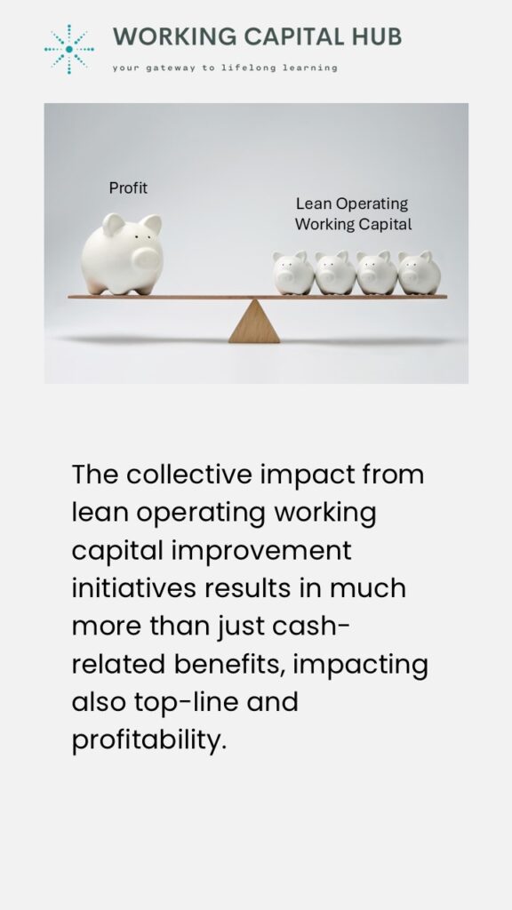 Working Capital Hub - Insights - Operating Working Capital and Profitability