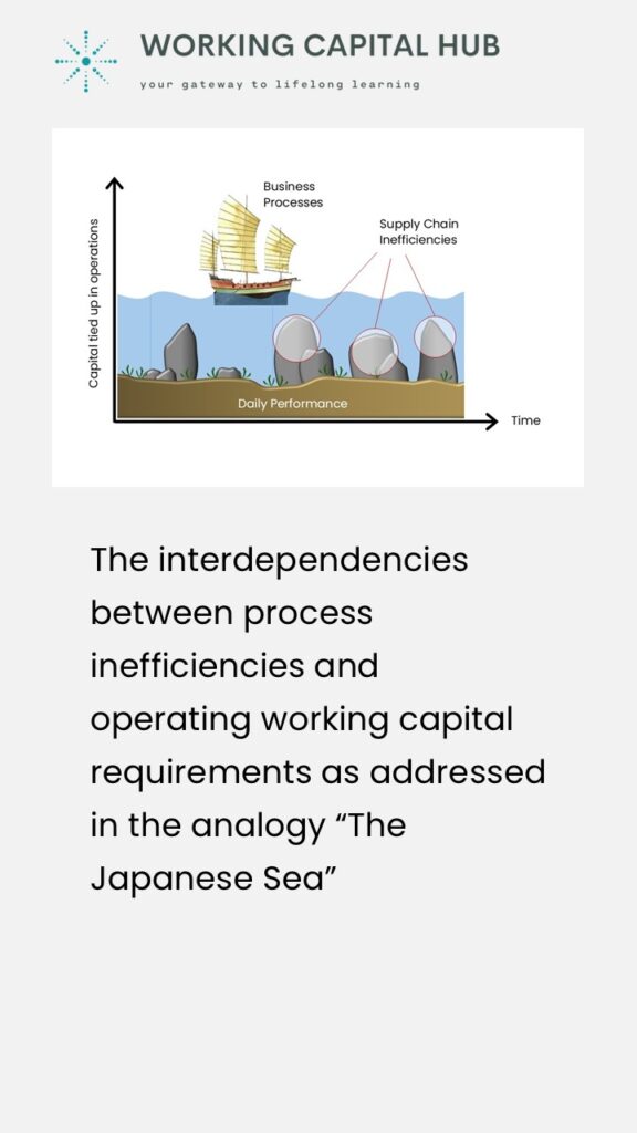 Working Capital Hub - Insights - Supply Chain Bias - Japanese Sea