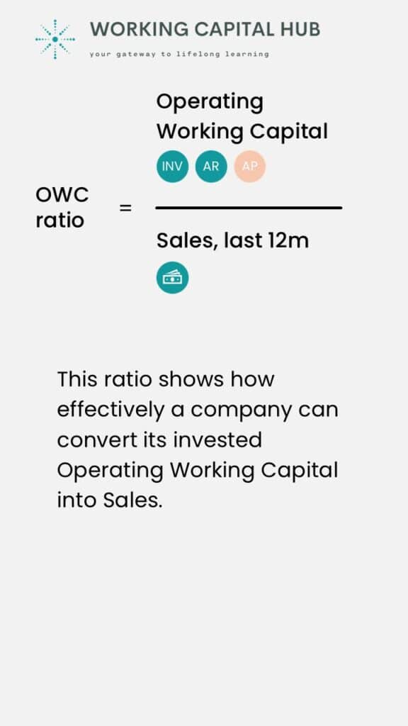 Working Capital Hub - Insights - Operating Working Capital Ratio